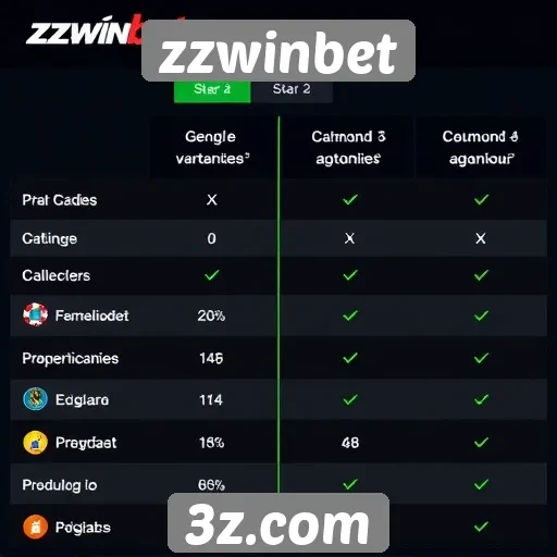 Comparação entre zzwinbet e outras plataformas de jogos